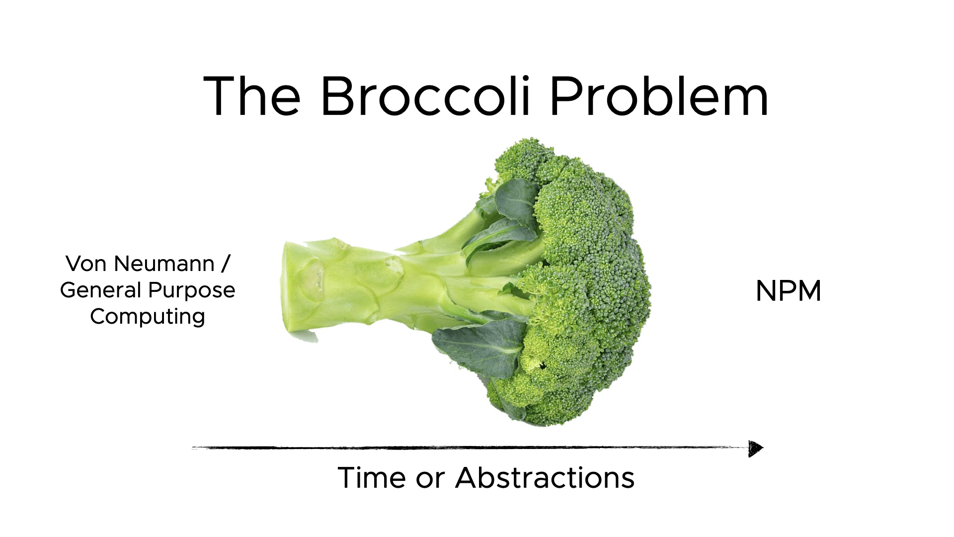 The Broccoli Problem