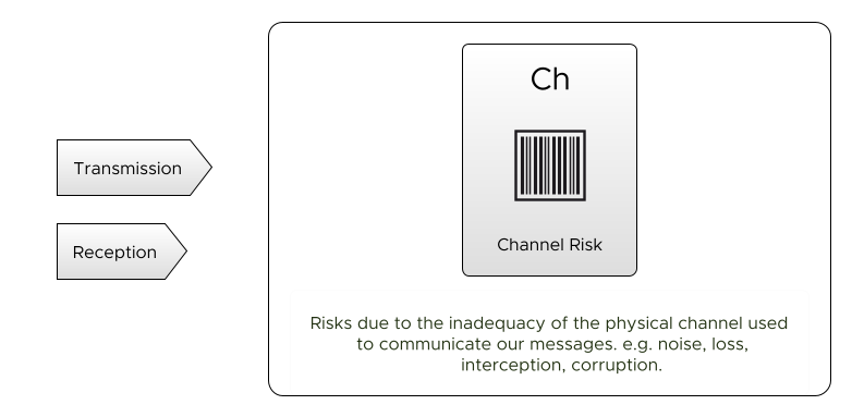 Communication Channel Risk