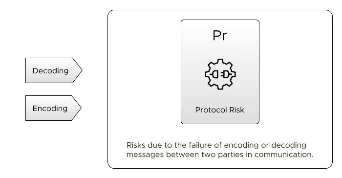 Communication Protocols Risks