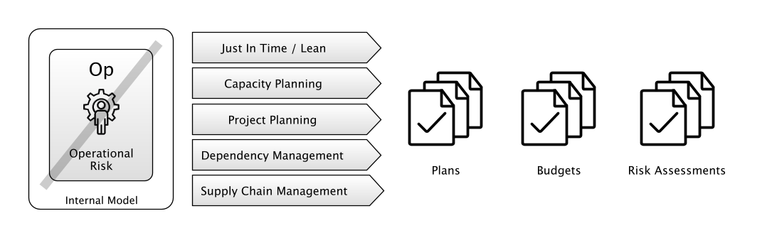 Forecasting and Planning Actions