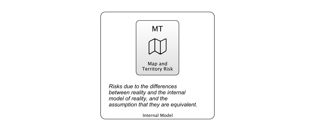 Map And Territory Risk defined