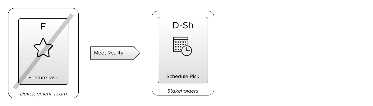 Schedule Risk for Stakeholders