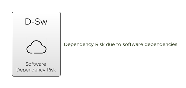 Software Dependency Risk