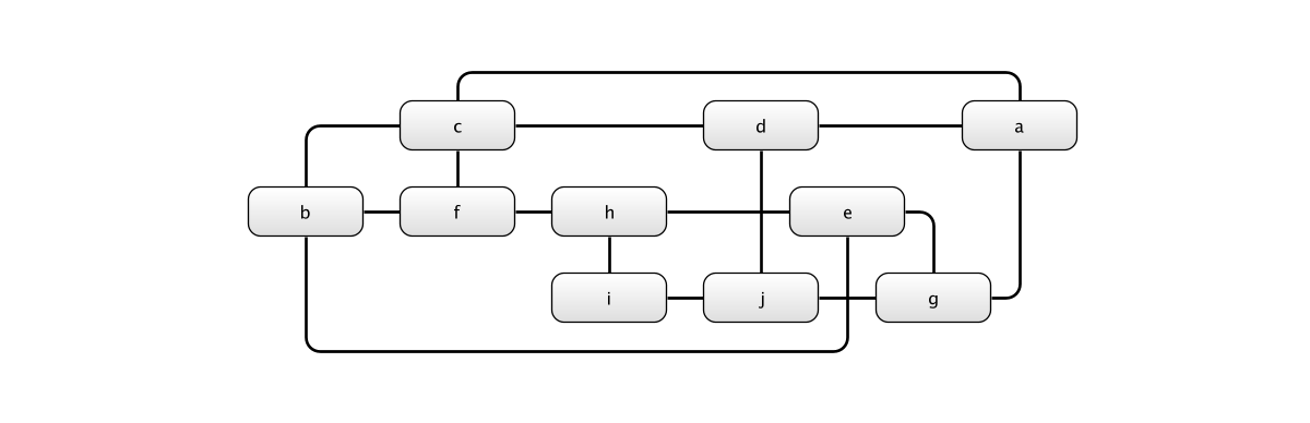 Graph 1, 2-Connected