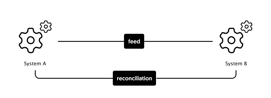 Feed and Reconciliation